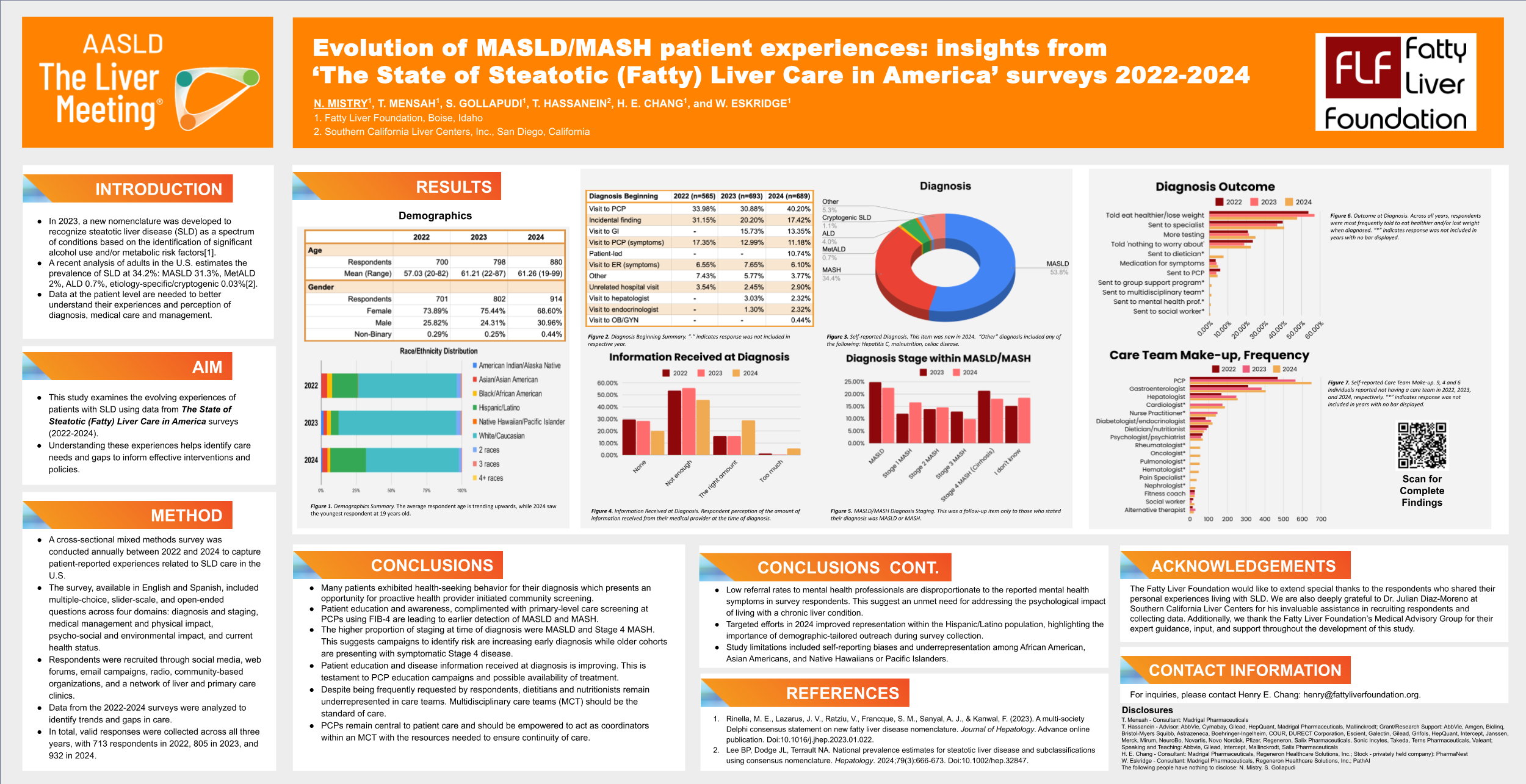 Medical Conference Poster