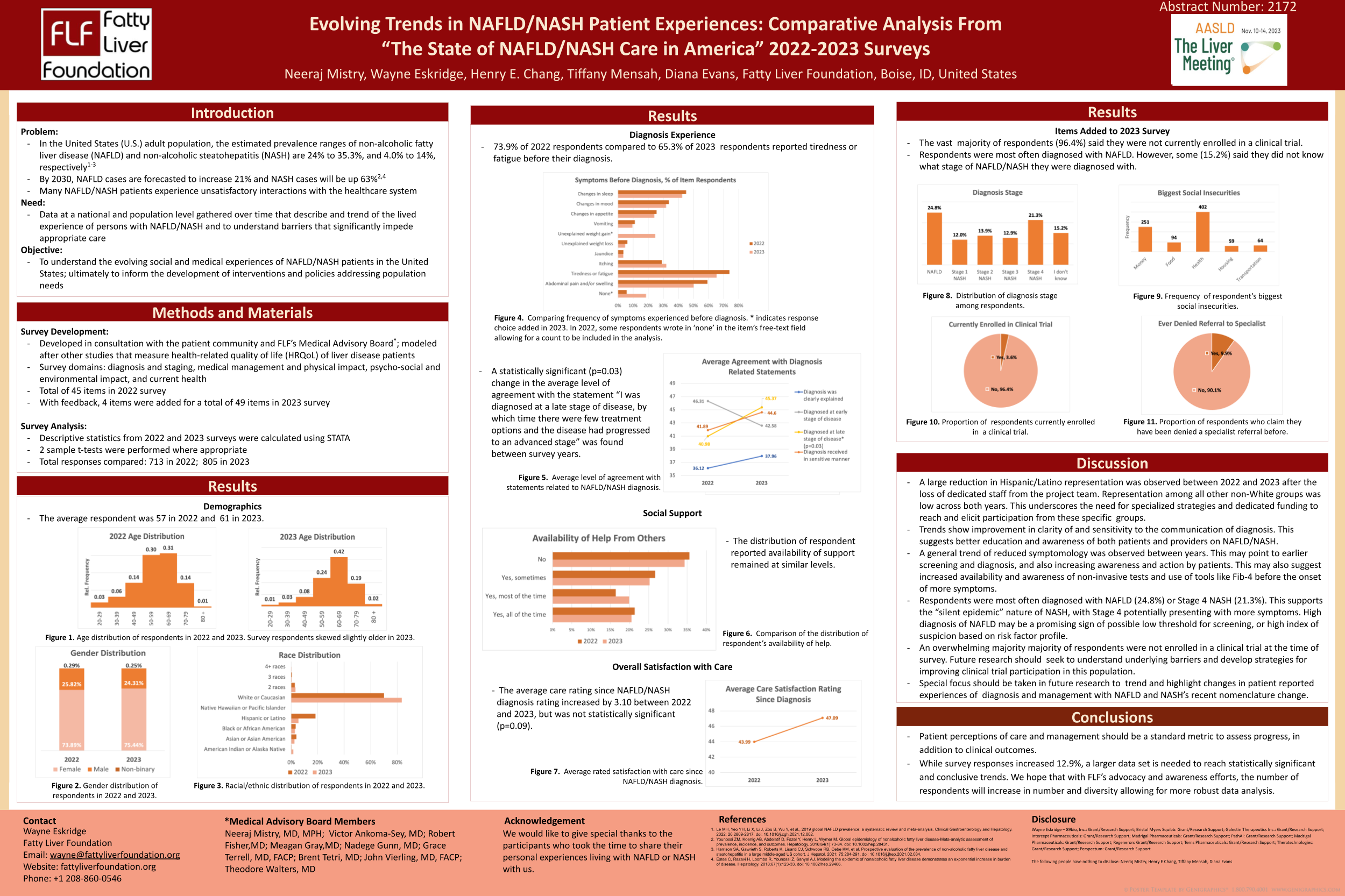 Medical Conference Poster