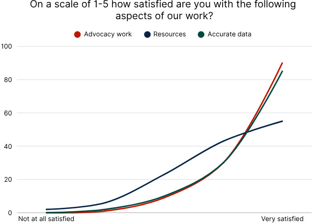 Trust in Living Wage BC