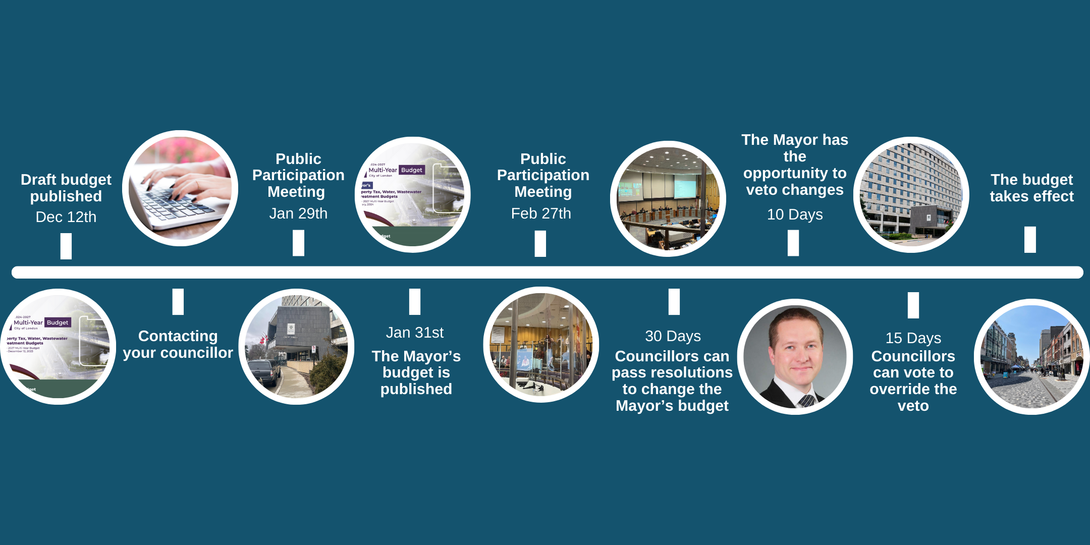 The_Mayor’s_budget_is_published_(1).png