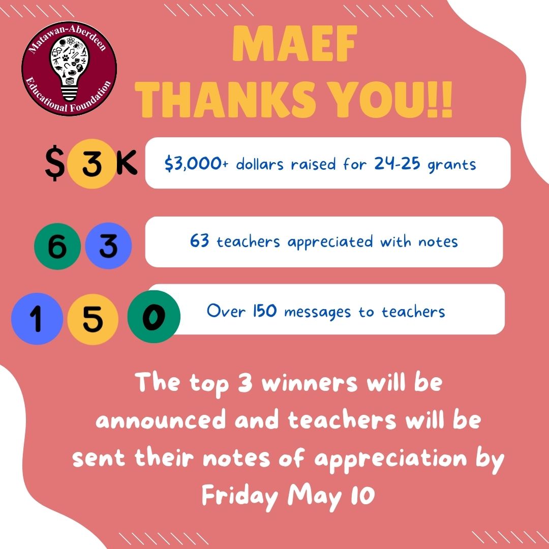 Contest Results