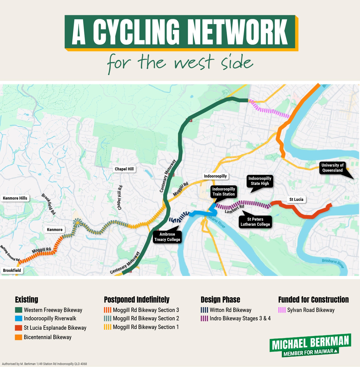 Graphic representation of the status of bikeways in Maiwar 