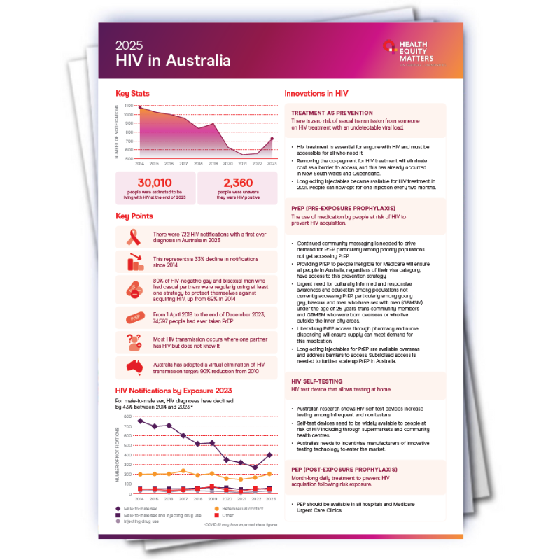 Image of the cover of the 2025 HIV in Australia report