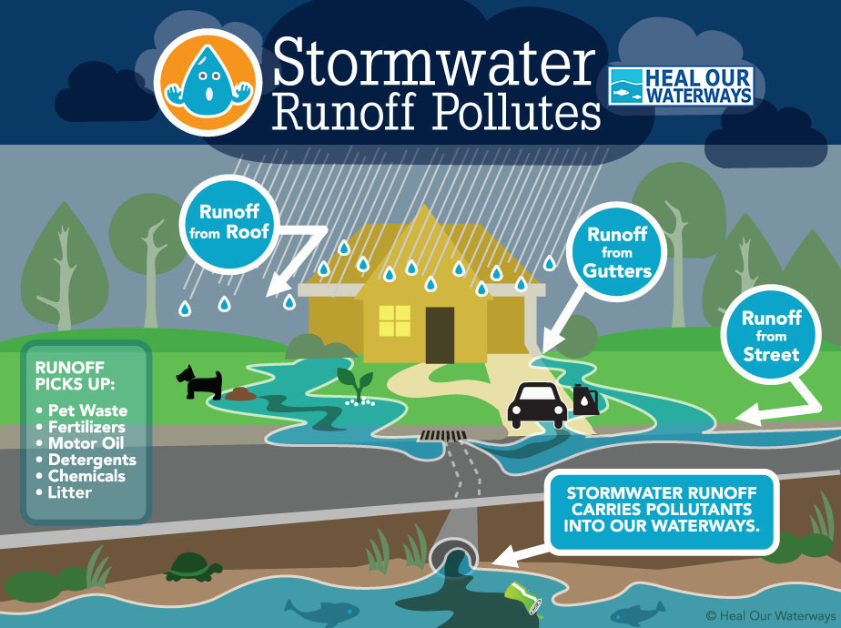 stormwater_graphic.jpeg stormwater_graphic.jpeg