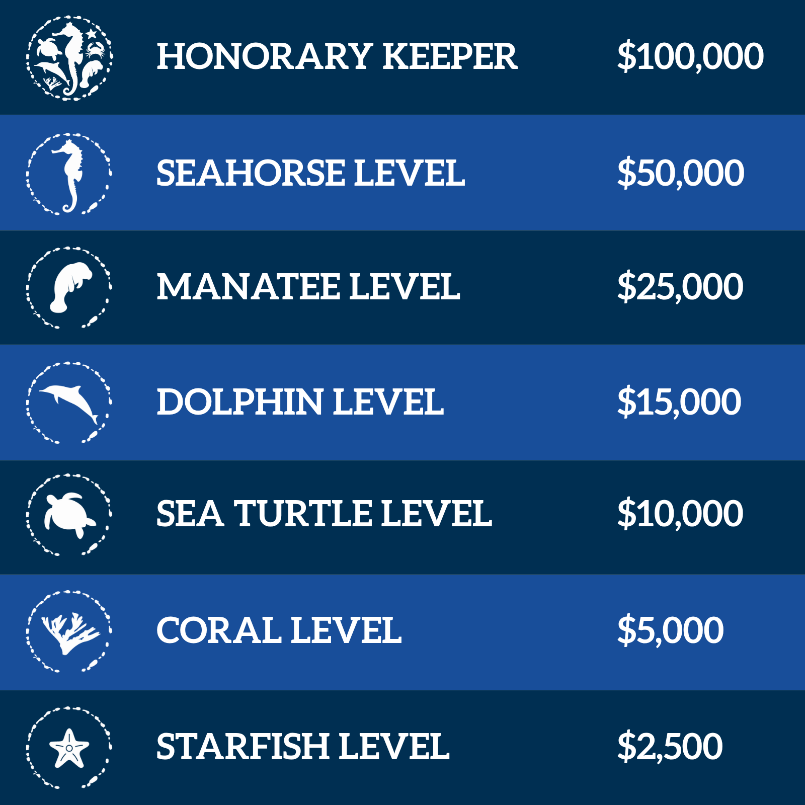PartnerSHIP Sponsorship Levels