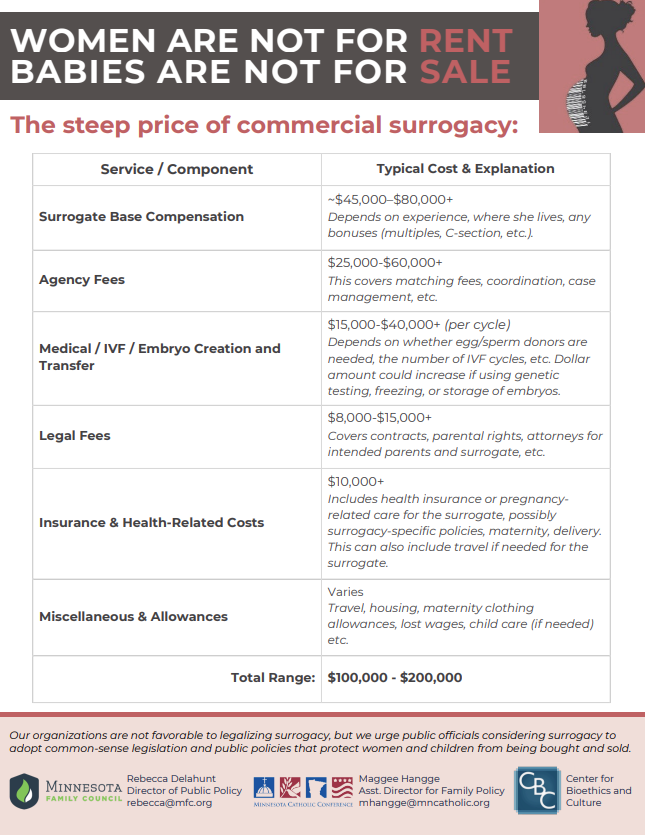26.0112_Surrogacy_COST_MFC-MCC_Final.png