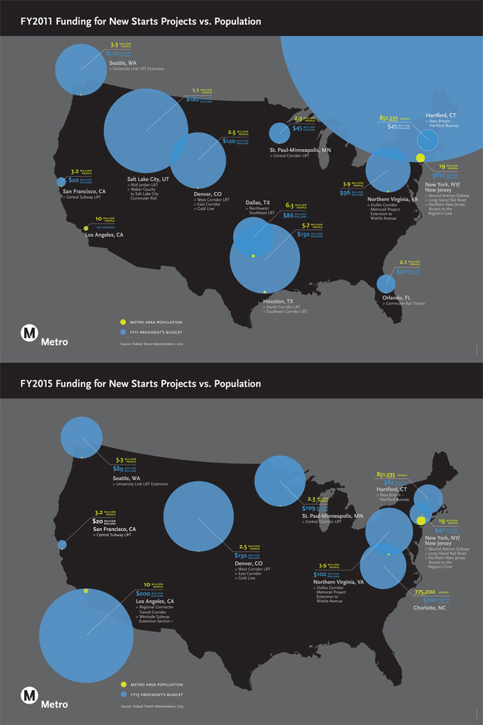 FY-2011_2015_Funding_vs_Pop_700pxl-1
