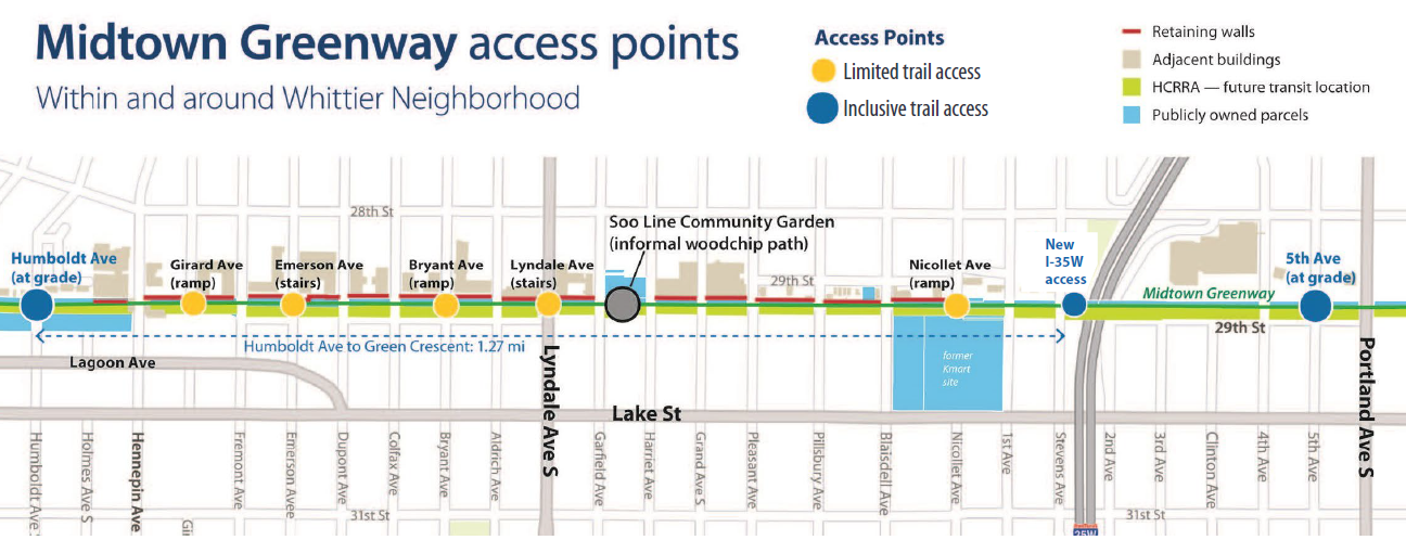 Make the Midtown Greenway Accessible - F5c7fc7f 3024 43fb 9d73 8023fdb106d0 