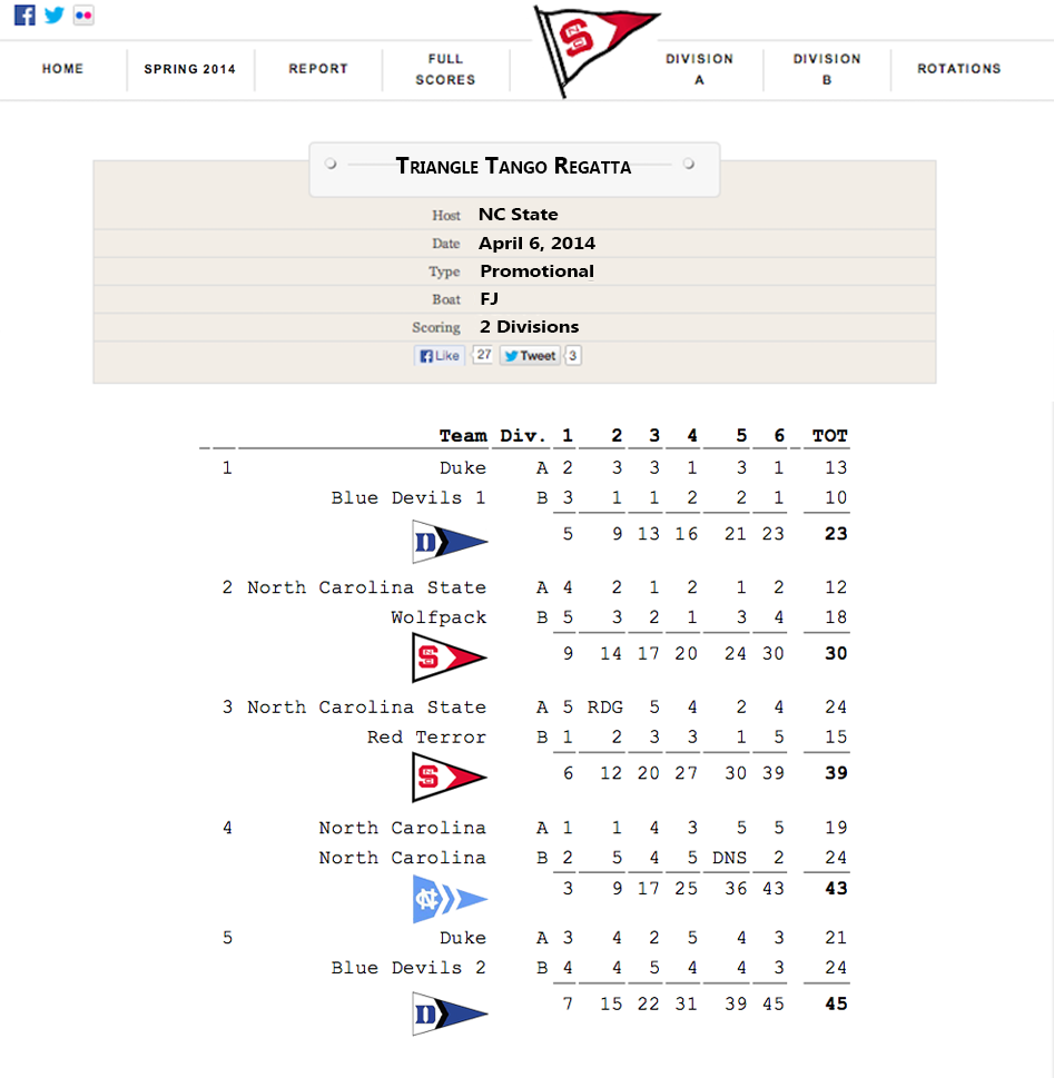 Triangle_Tango_Regatta_Score_Page.png