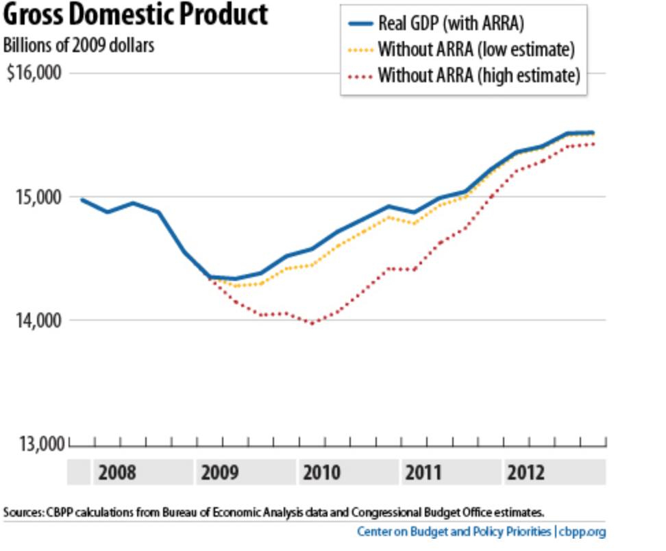 CBPP_graph.png