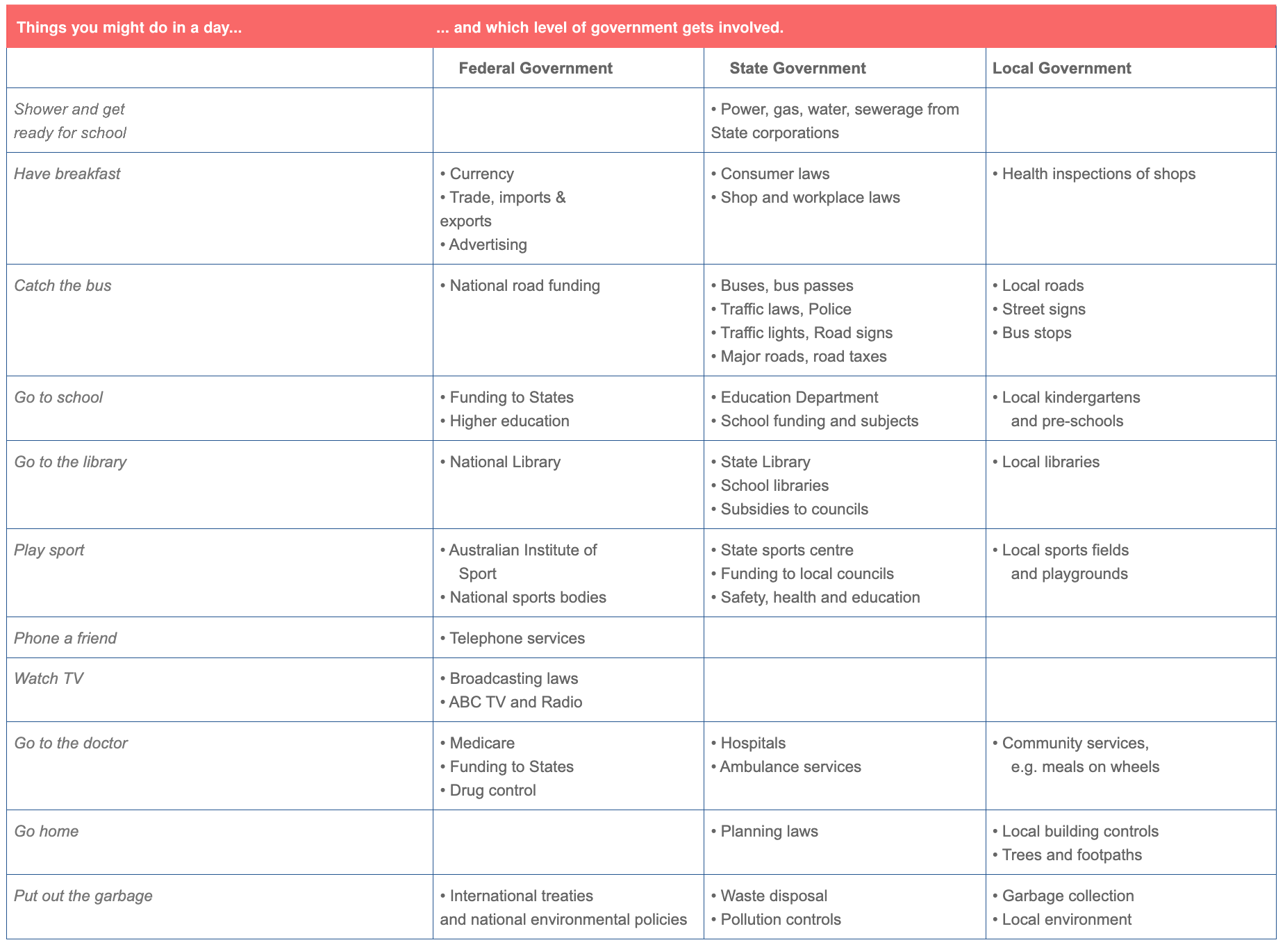 Government_services_table_coral.png