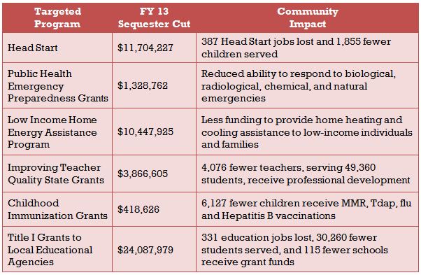 NJ_Sequester_Impact_Table.JPG