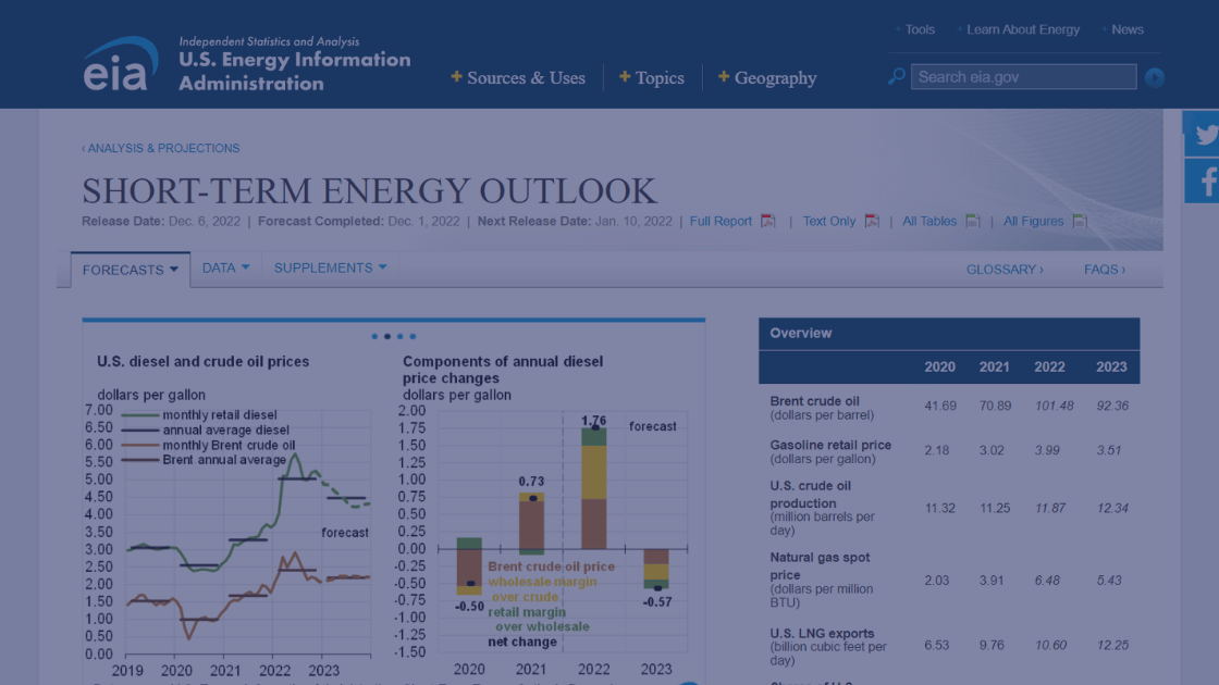 What the EIA's Short-Term Energy Outlook Means for Texas - Texans for Natural Gas
