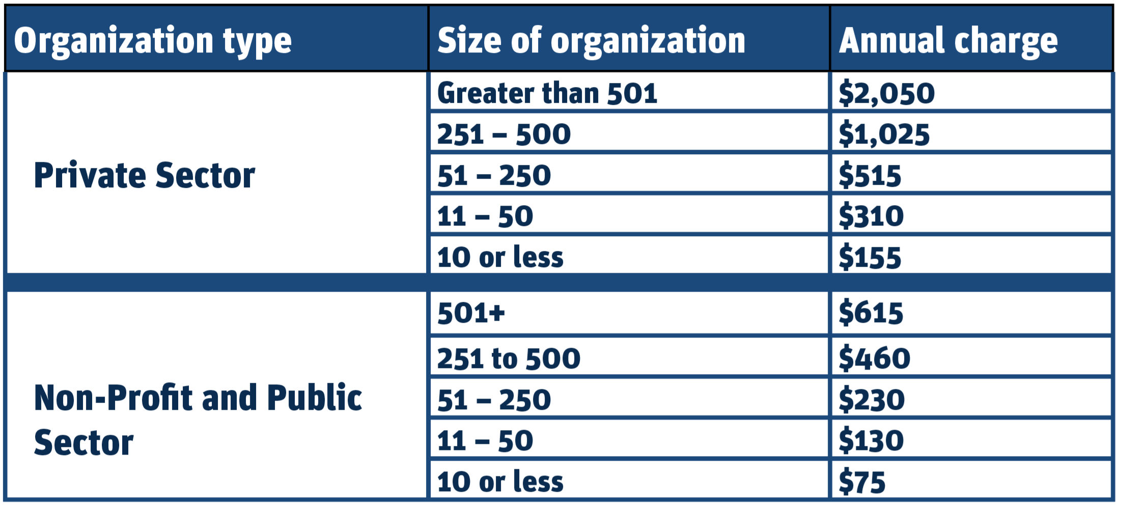 Ontario Living Wage Network employer certification fee schedule