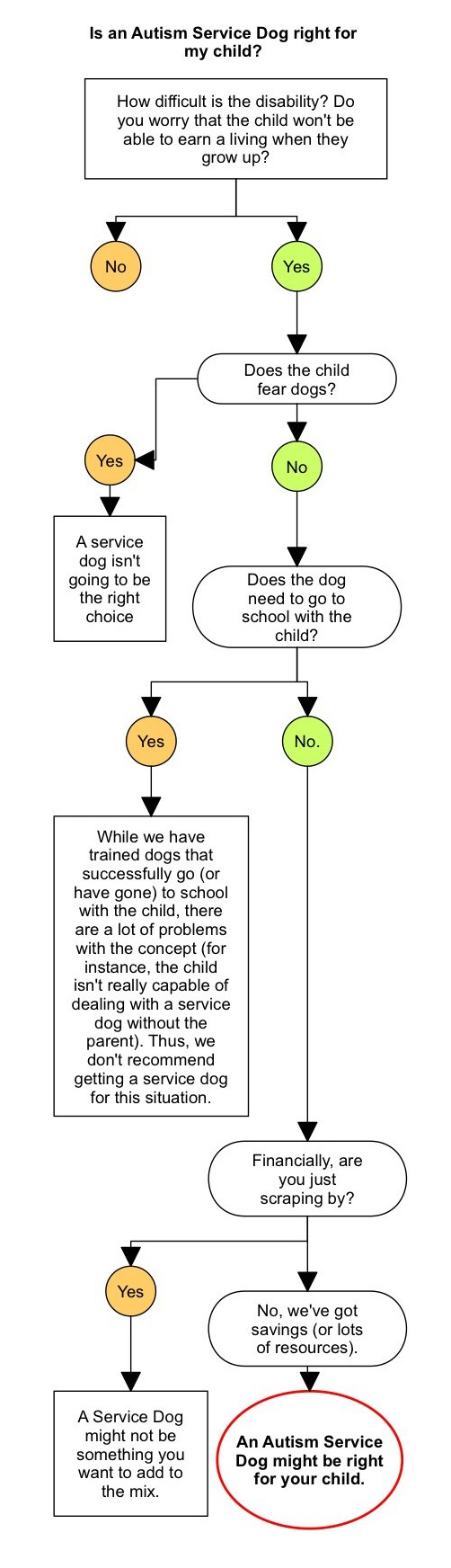 Is an Autism Service Dog right for my child?