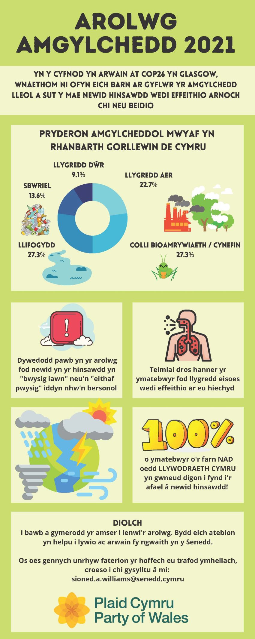 infograffeg