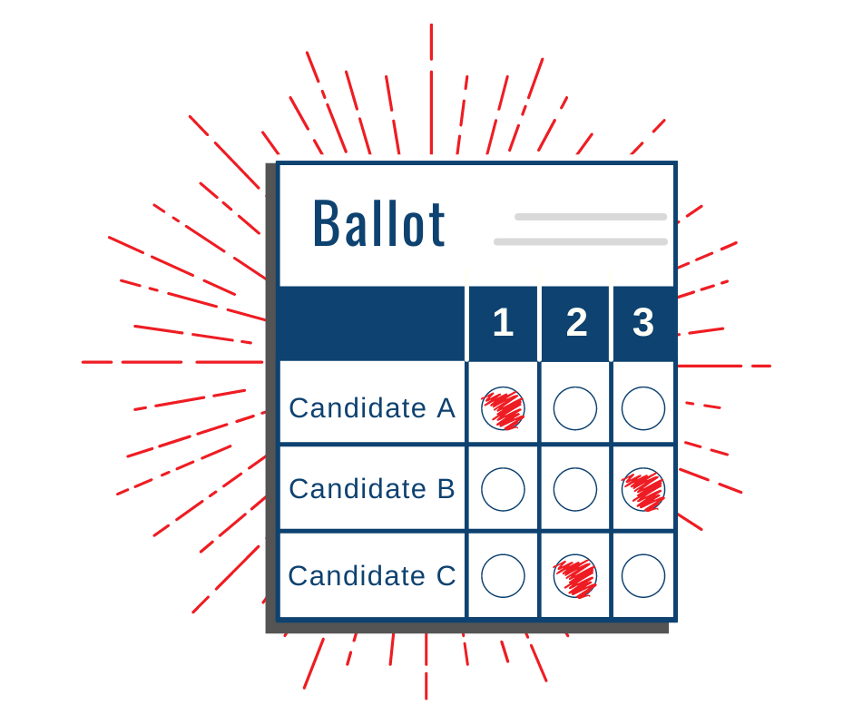 What to Expect in New York City's Ranked
Choice Voting Elections on June 24