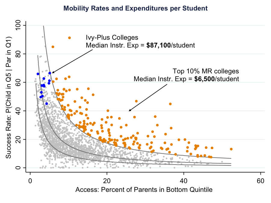 MobilityRatesExpenditures.png