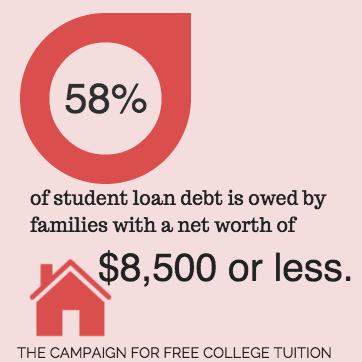 Tennessee Promise - Campaign for Free College Tuition