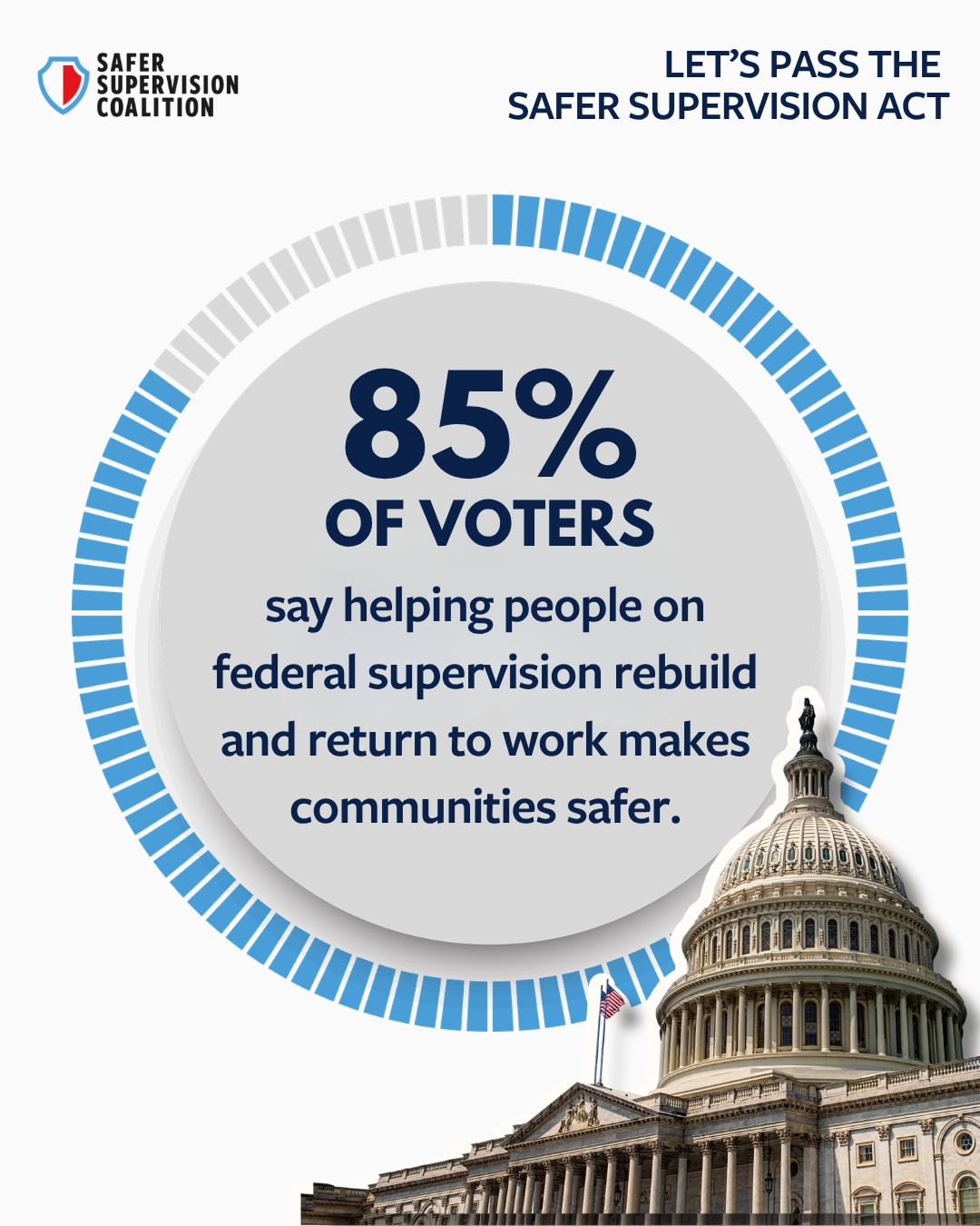 The SAFER Supervision  Act Aims To: Reduce repeat crime, Boost the workforce, Target resources toward those who need it, Cut government waste, Support long-term reintegration