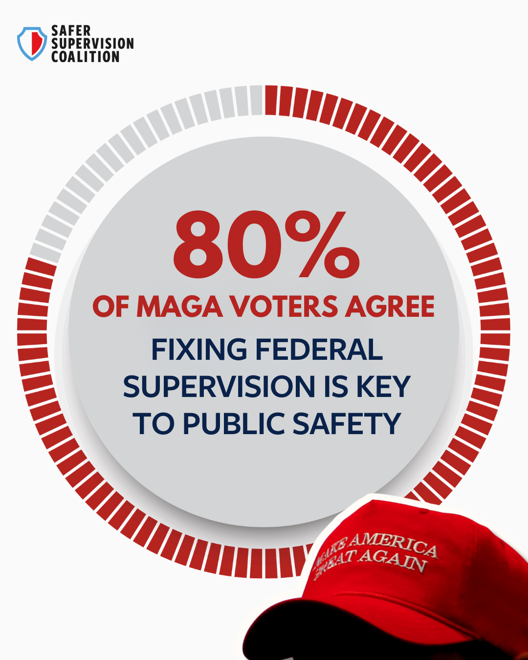We’re taking supervision back to its original purpose: Support, fairness, and second chances. Let’s pass the SAFER Supervision Act.