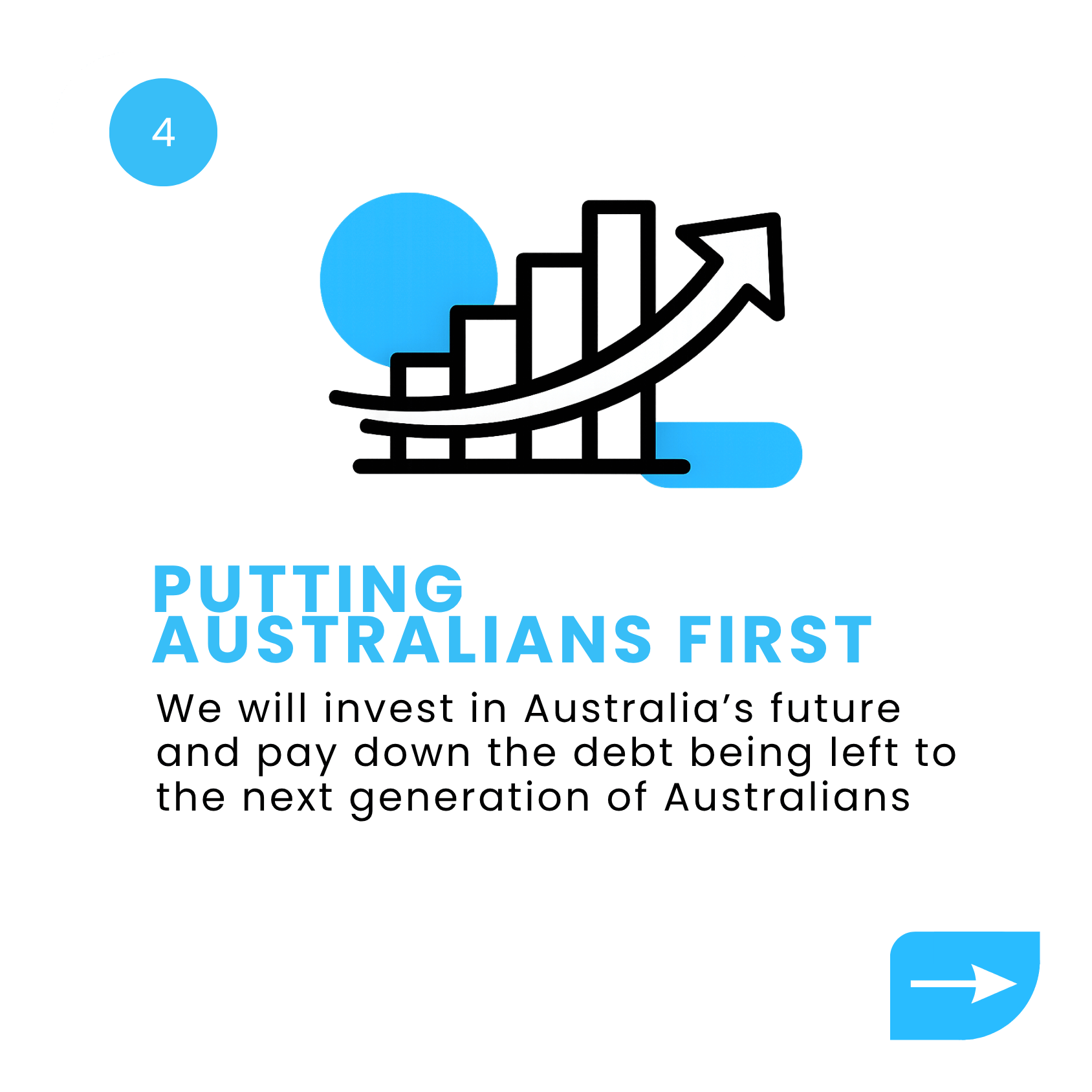 Putting Australians First