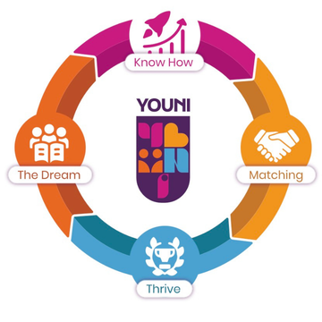 Youni Choice