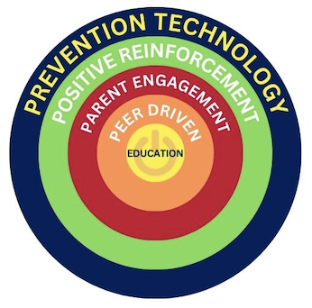 Drug Free Clubs Bullseye