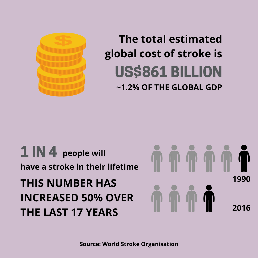 Stroke Awareness Month- SameYou