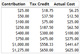 donatechart.png