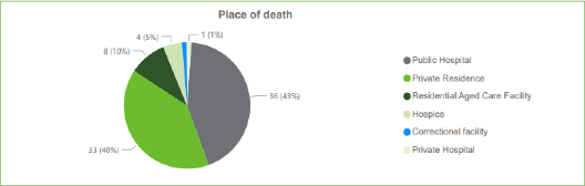 page6image3373157088