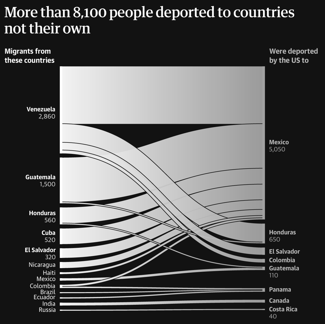 8100_deported.png