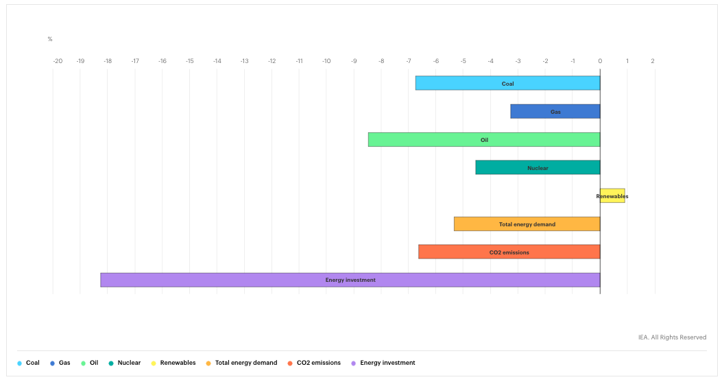 Solar is the ‘new king’ says global power report preview image