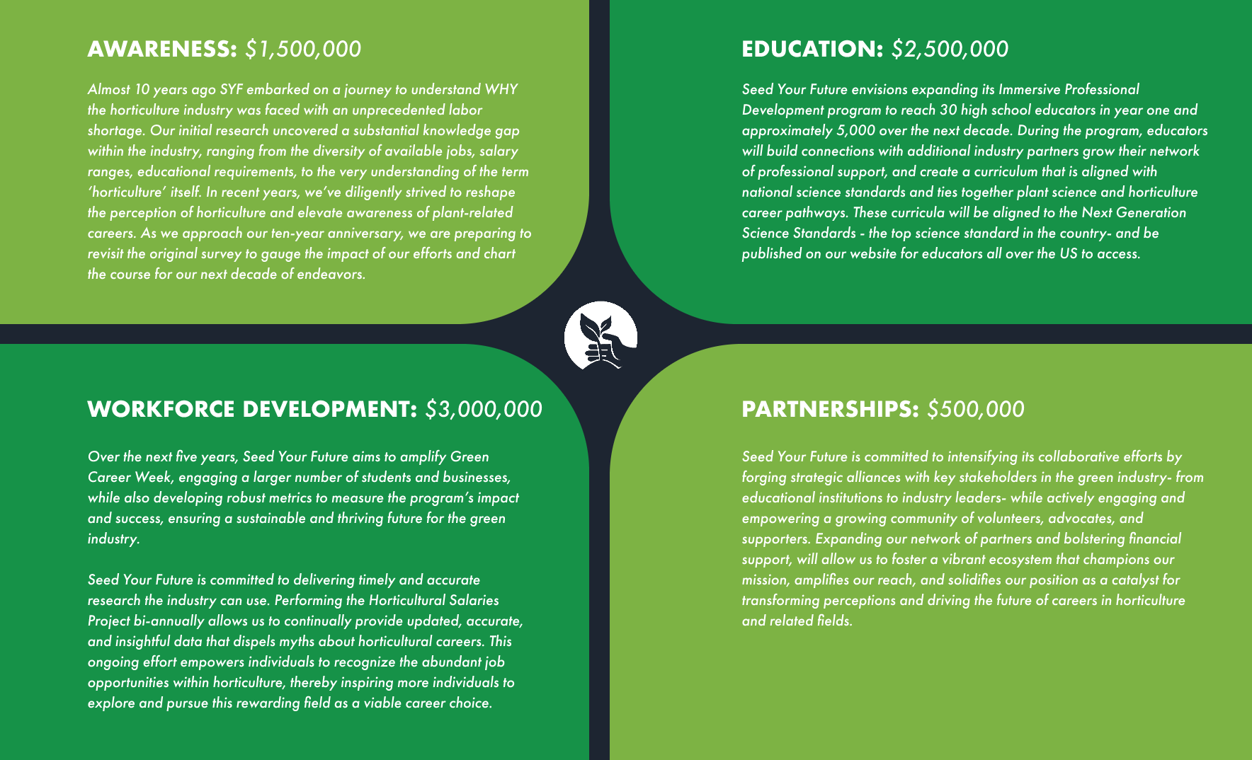 Tiers of Funding Infographic