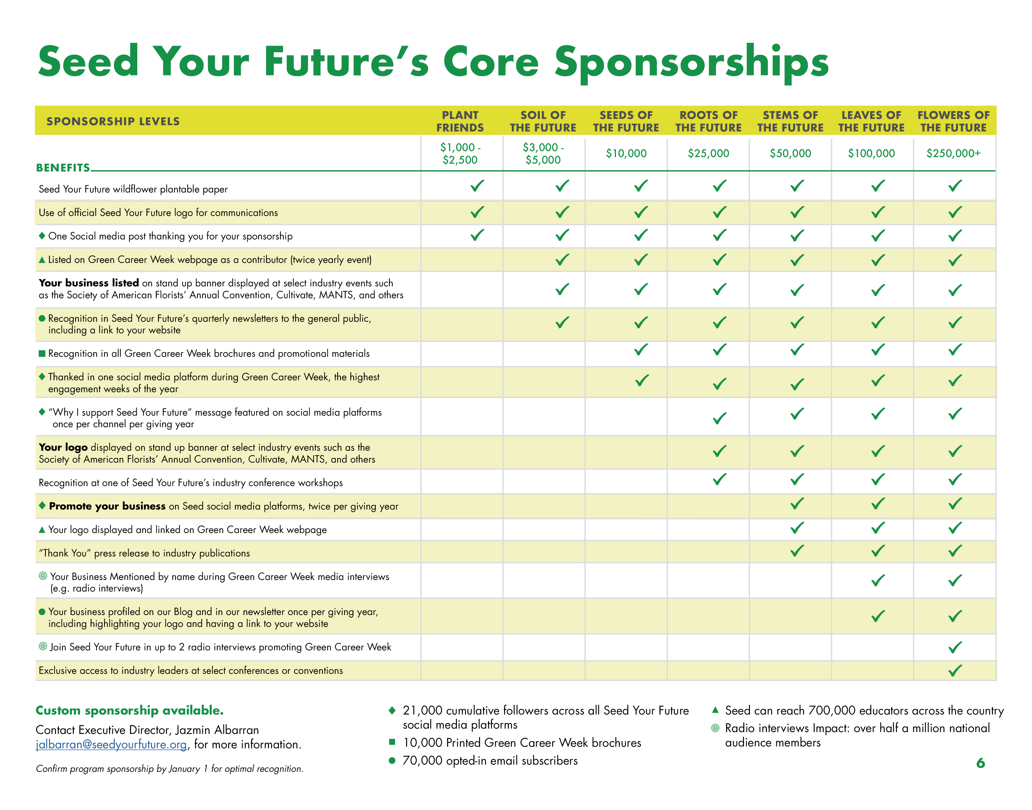 Core Sponsorship Infographic