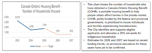 for full alt text, visit https://www.toronto.ca/legdocs/mmis/2026/bu/bgrd/backgroundfile-261369.pdf#page=6