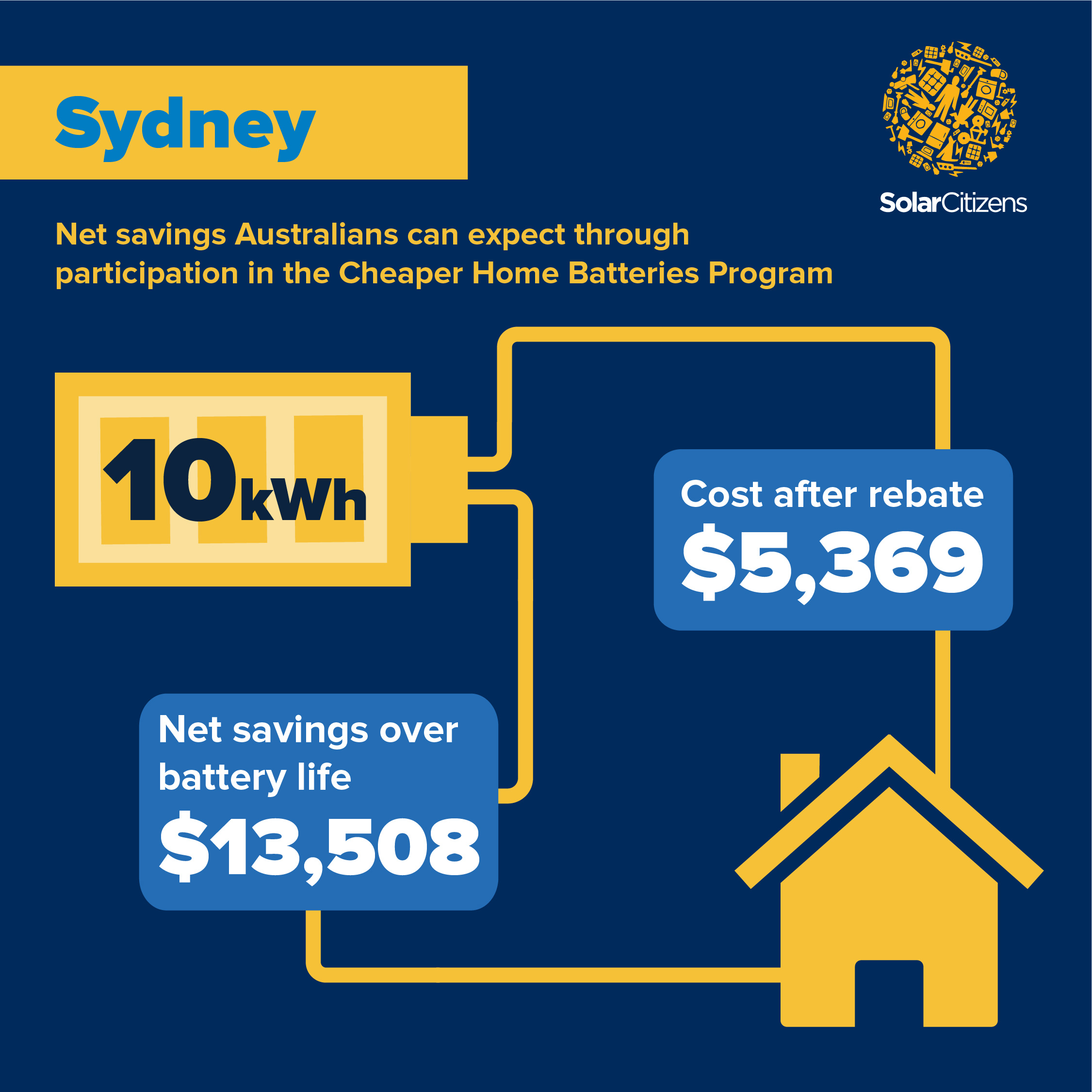Sydney household savings with 10kw battery
