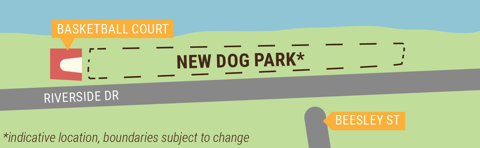 A cartoon image of the new proposed dog park on Riverside Drive. Indicative location that may change marked out in dashes, extended from the basketball court to just past Beesley St. Located between Riverside Drive and the river.