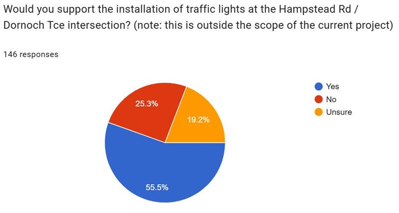 traffic lights 