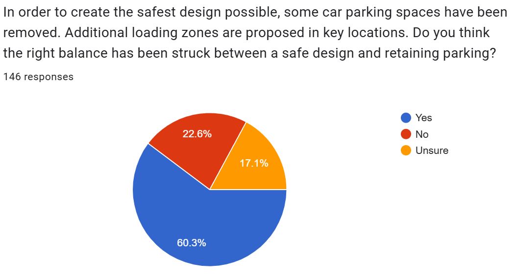 car parks