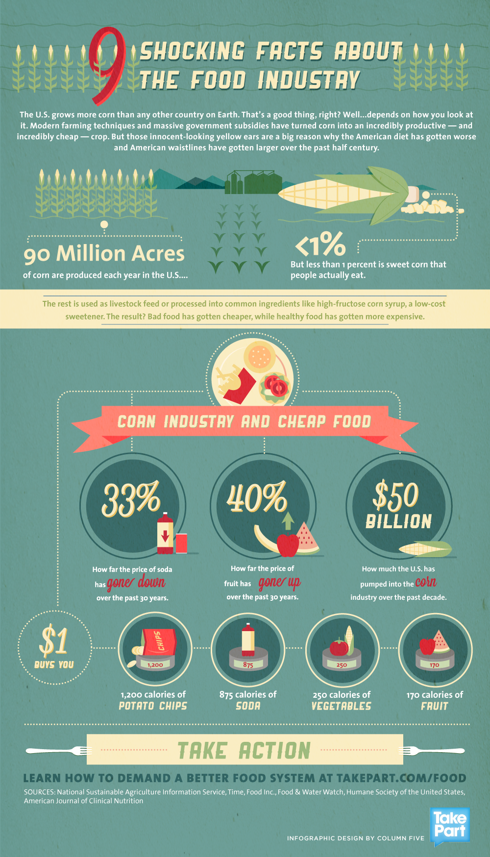 9_shocking_facts_about_the_food_industry_infographic.png