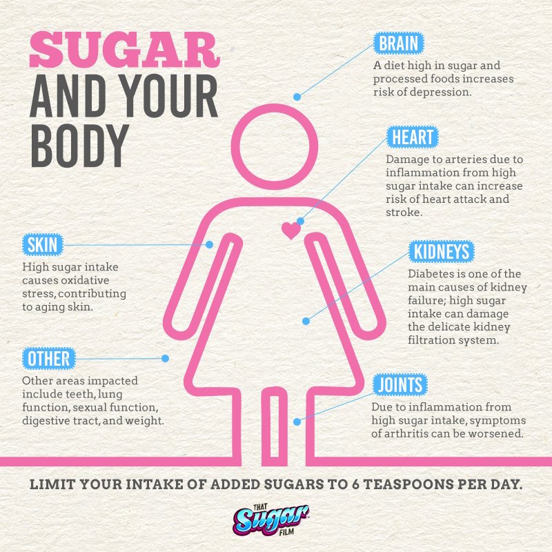 sugarandyourbody.jpg