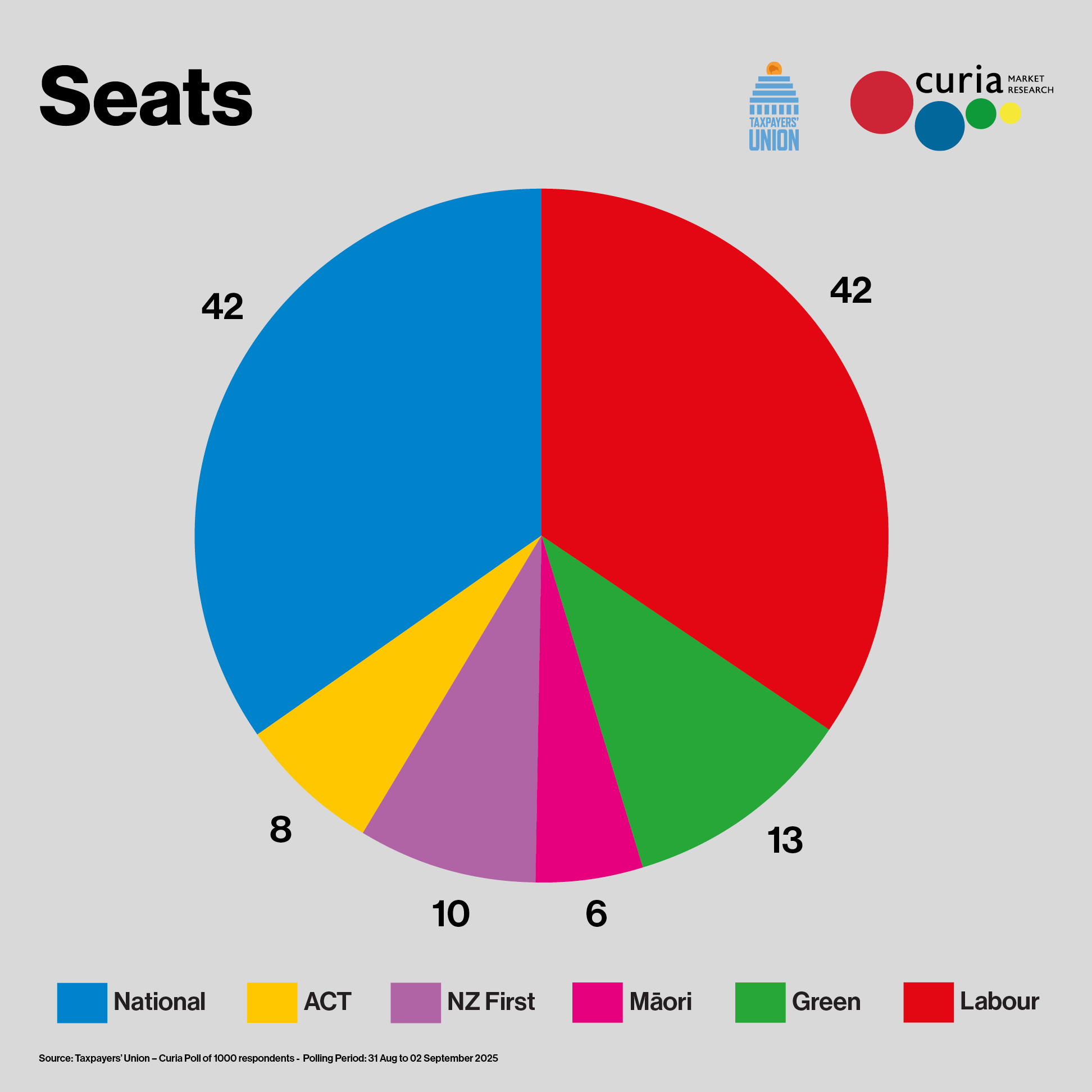 Seats