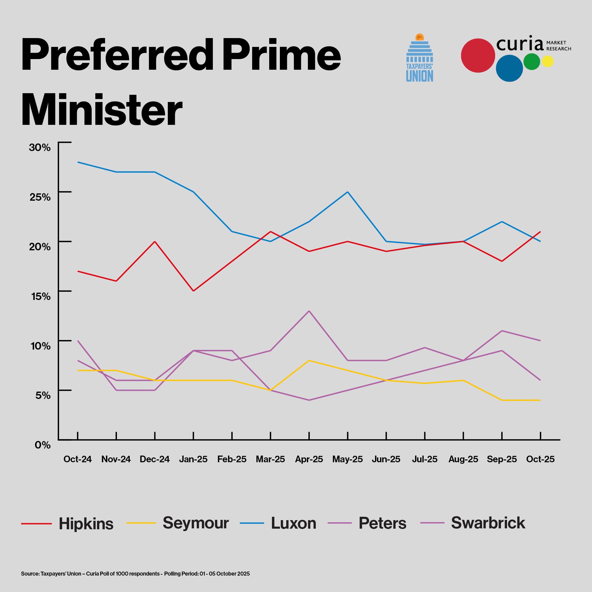 Preferred PM