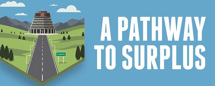 A Pathway to Surplus