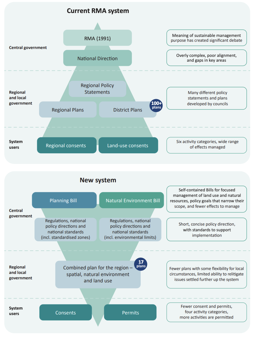 Funnel new and old Funnel new and old