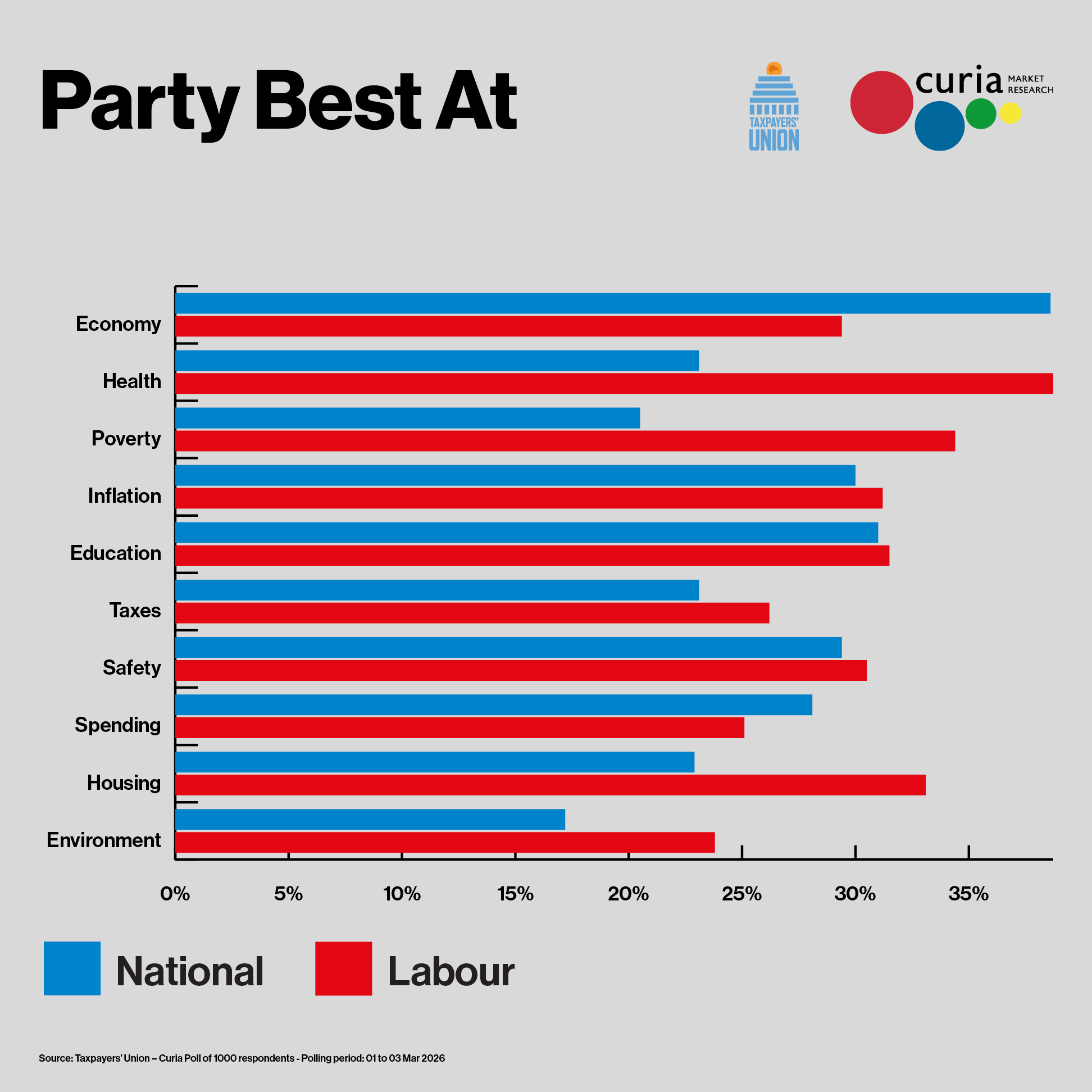 Party best at Party best at