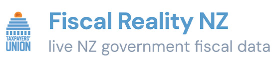 Fiscal Reality Dashboard