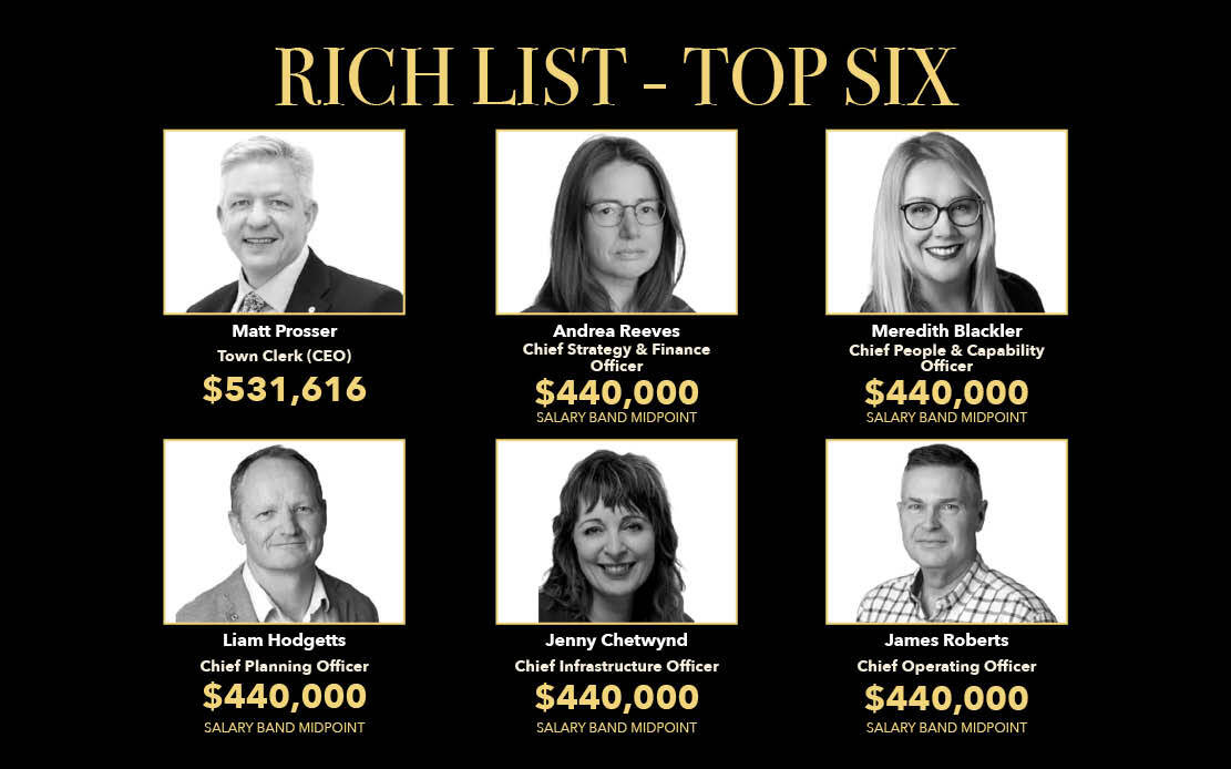 Wellington Rich List Top 6