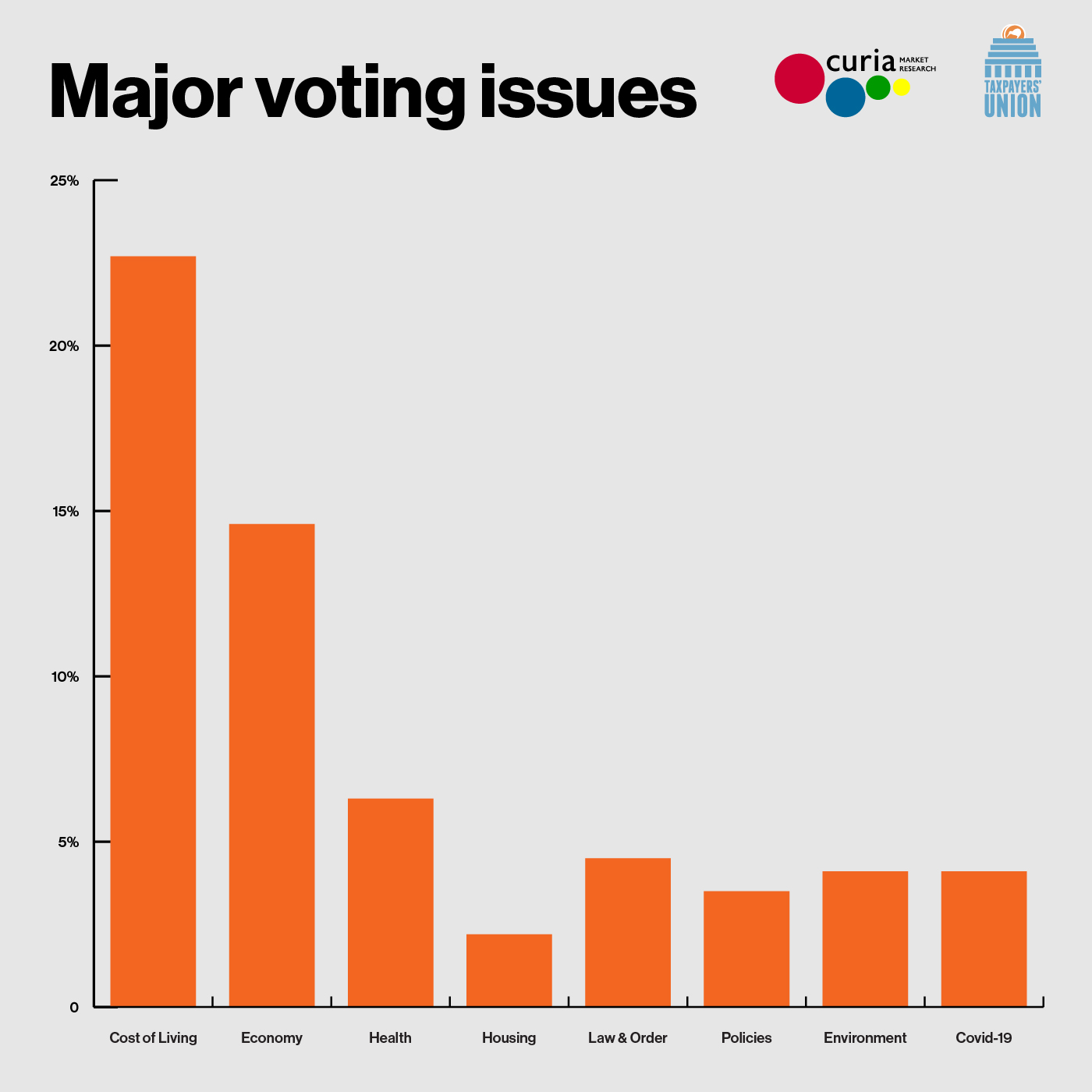 Voting issues